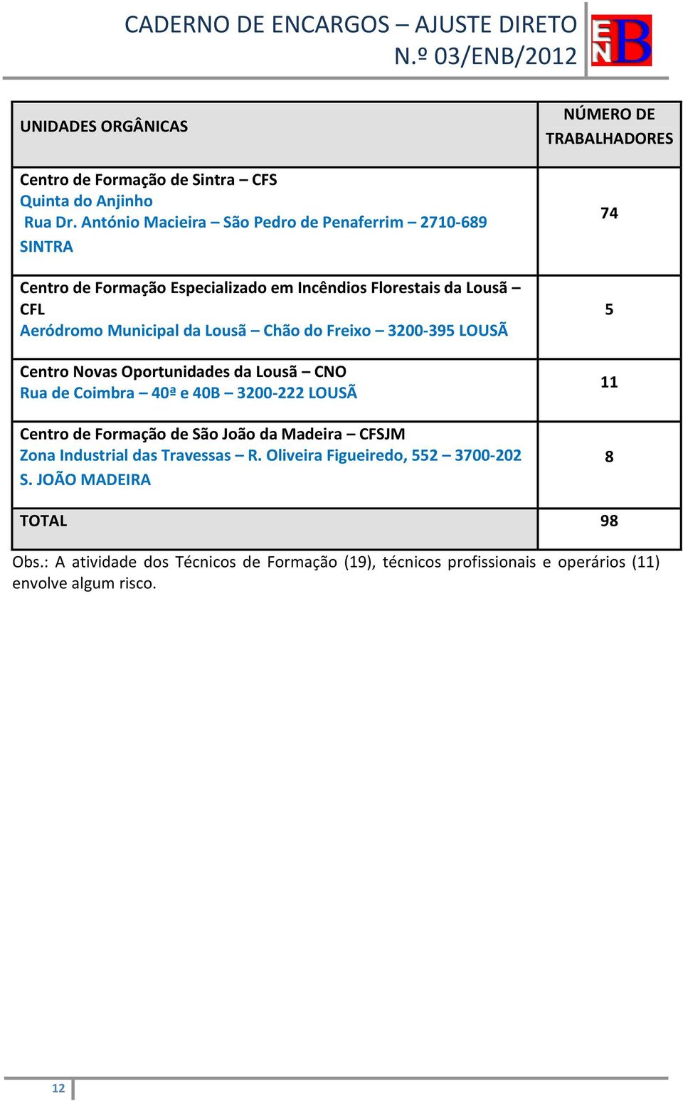 Chão do Freixo 3200-395 LOUSÃ Centro Novas Oportunidades da Lousã CNO Rua de Coimbra 40ª e 40B 3200-222 LOUSÃ Centro de Formação de São João da Madeira