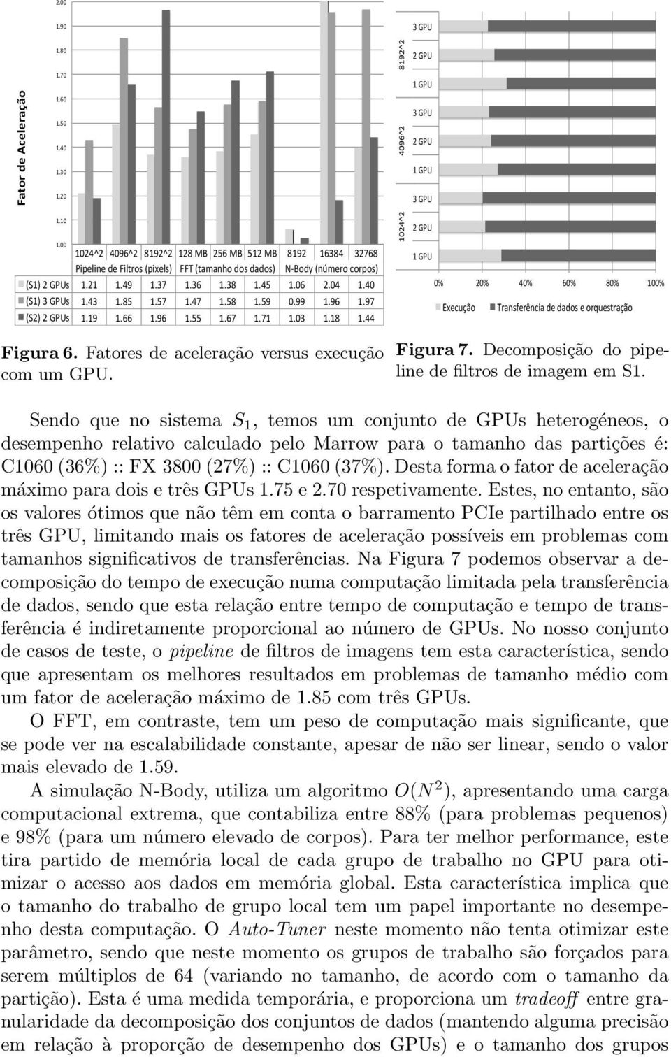 40 (S1) 3 GPUs 1.43 1.85 1.57 1.47 1.58 1.59 0.99 1.96 1.97 (S2) 2 GPUs 1.19 1.66 1.96 1.55 1.67 1.71 1.03 1.18 1.