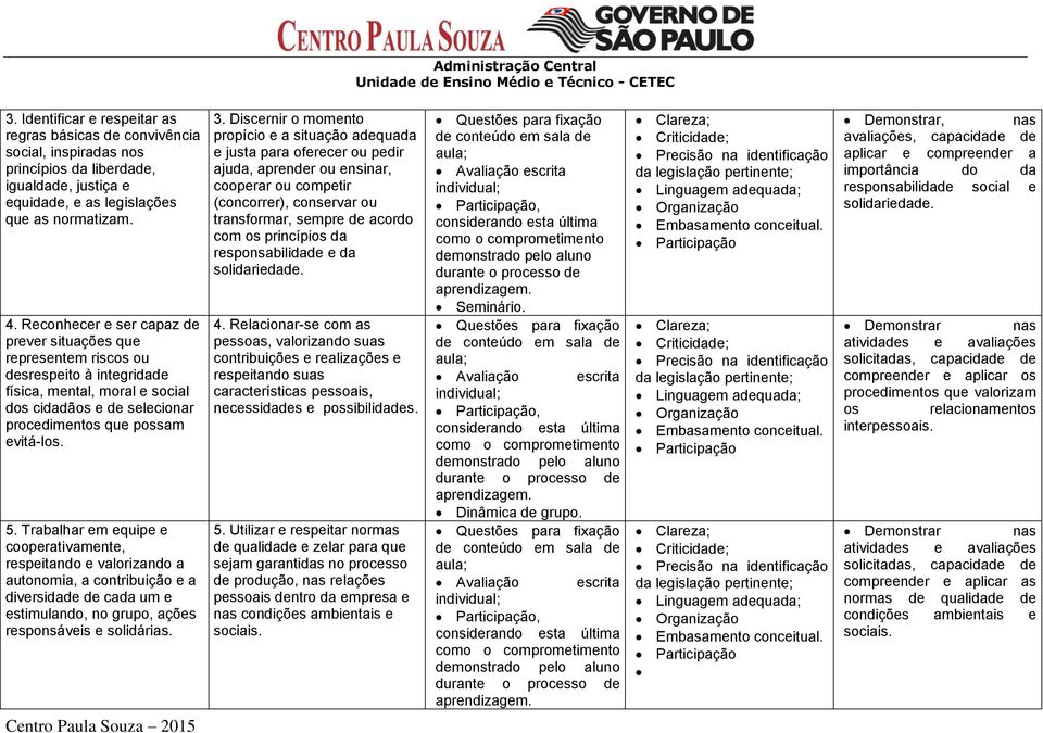 Reconhecer e ser capaz de prever situações que representem riscos ou desrespeito à integridade física, mental, moral e social dos cidadãos e de selecionar procedimentos que possam evitá-los. 5.