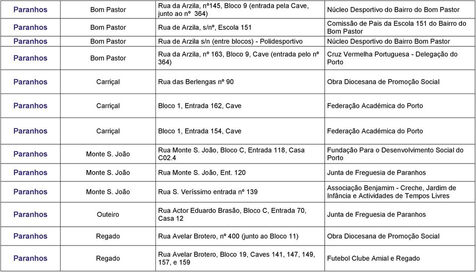 Vermelha Portuguesa - Delegação do Porto Carriçal Rua das Berlengas nº 90 Obra Diocesana de Promoção Social Carriçal Bloco 1, Entrada 162, Cave Federação Académica do Porto Carriçal Bloco 1, Entrada