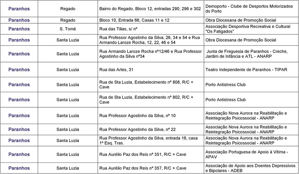 Diocesana de Promoção Social Santa Luzia Rua Armando Laroze Rocha nº12/46 e Rua Professor Agostinho da Silva nº34 Junta de Freguesia de - Creche, Jardim de Infância e ATL - ANARP Santa Luzia Rua das