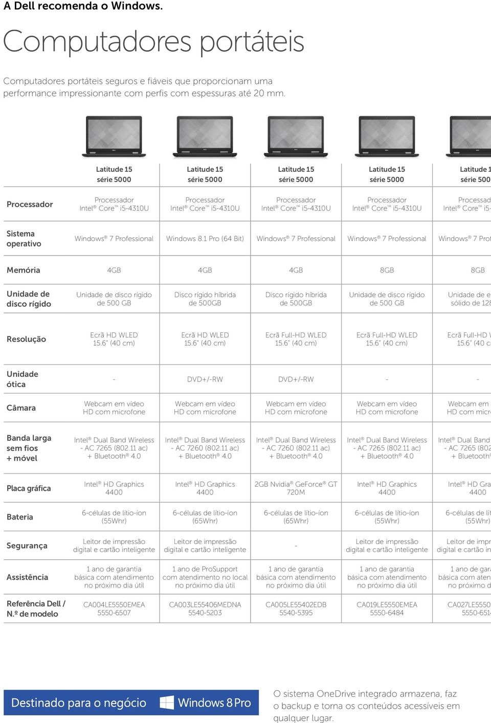 Processado Intel Core i5- Sistema operativo Windows 7 Professional Windows 8.