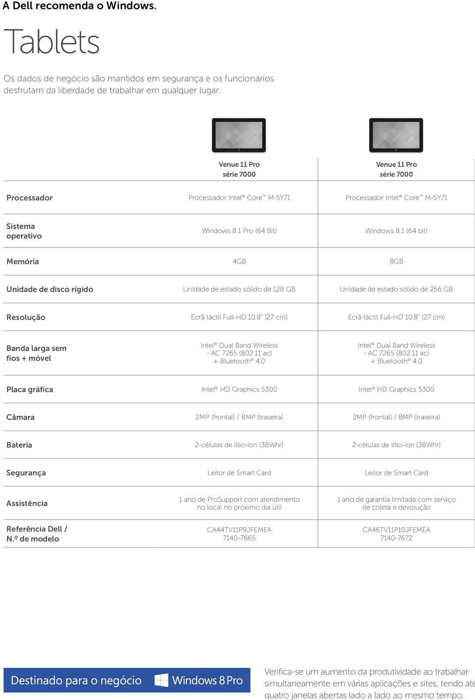 1 (64 bit) Memória 4GB 8GB rígido Unidade de estado sólido de 128 GB Unidade de estado sólido de 256 GB Resolução Ecrã táctil Full-HD 10.8 (27 cm) Ecrã táctil Full-HD 10.