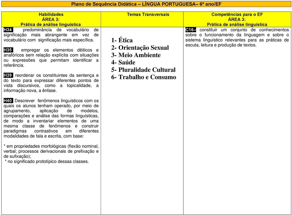 H39- reordenar os constituintes da sentença e do texto para expressar diferentes pontos de vista discursivos, como a topicalidade, a informação nova, a ênfase.