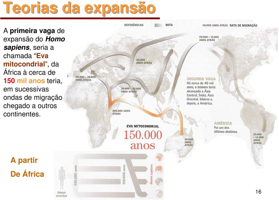 cerca de 150 mil anos teria, em sucessivas ondas de