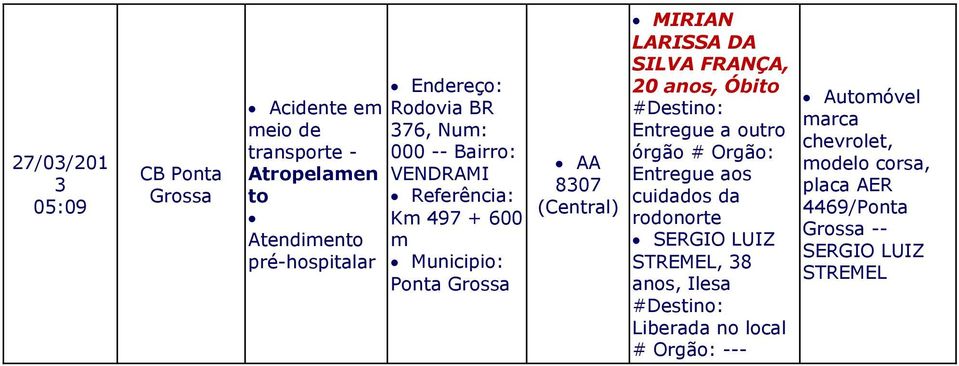 Entregue a outro órgão # Orgão: Entregue aos cuidados da rodonorte SERGIO LUIZ STREMEL, 8 anos, Ilesa