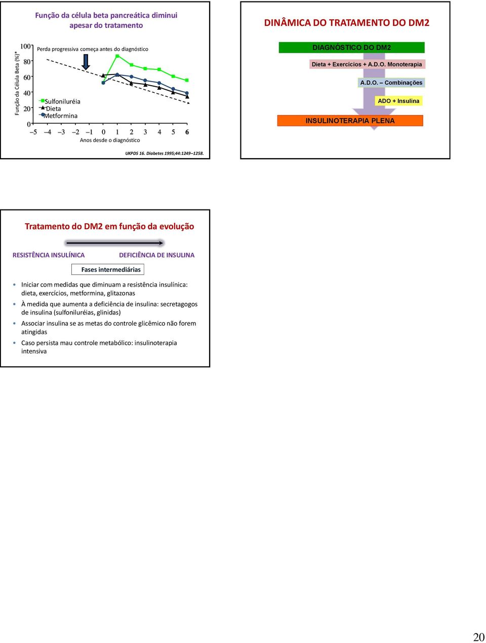 Diabetes 1995;44:1249 1258.