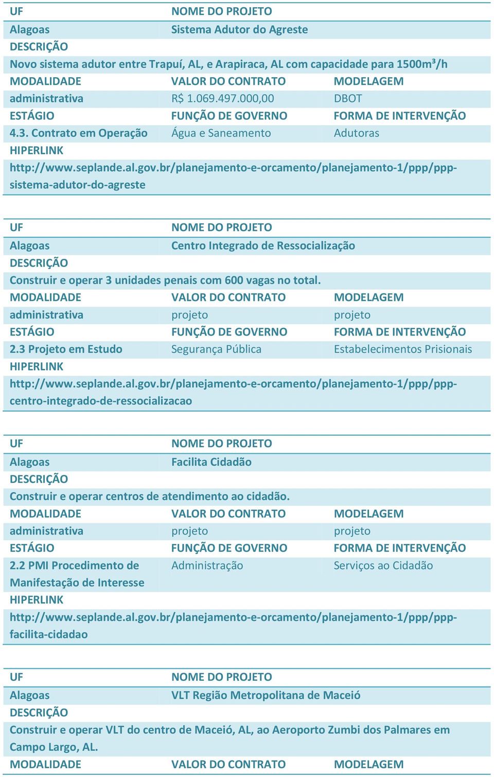 br/planejamento-e-orcamento/planejamento-1/ppp/pppsistema-adutor-do-agreste Alagoas Centro Integrado de Ressocialização Construir e operar 3 unidades penais com 600 vagas no total.