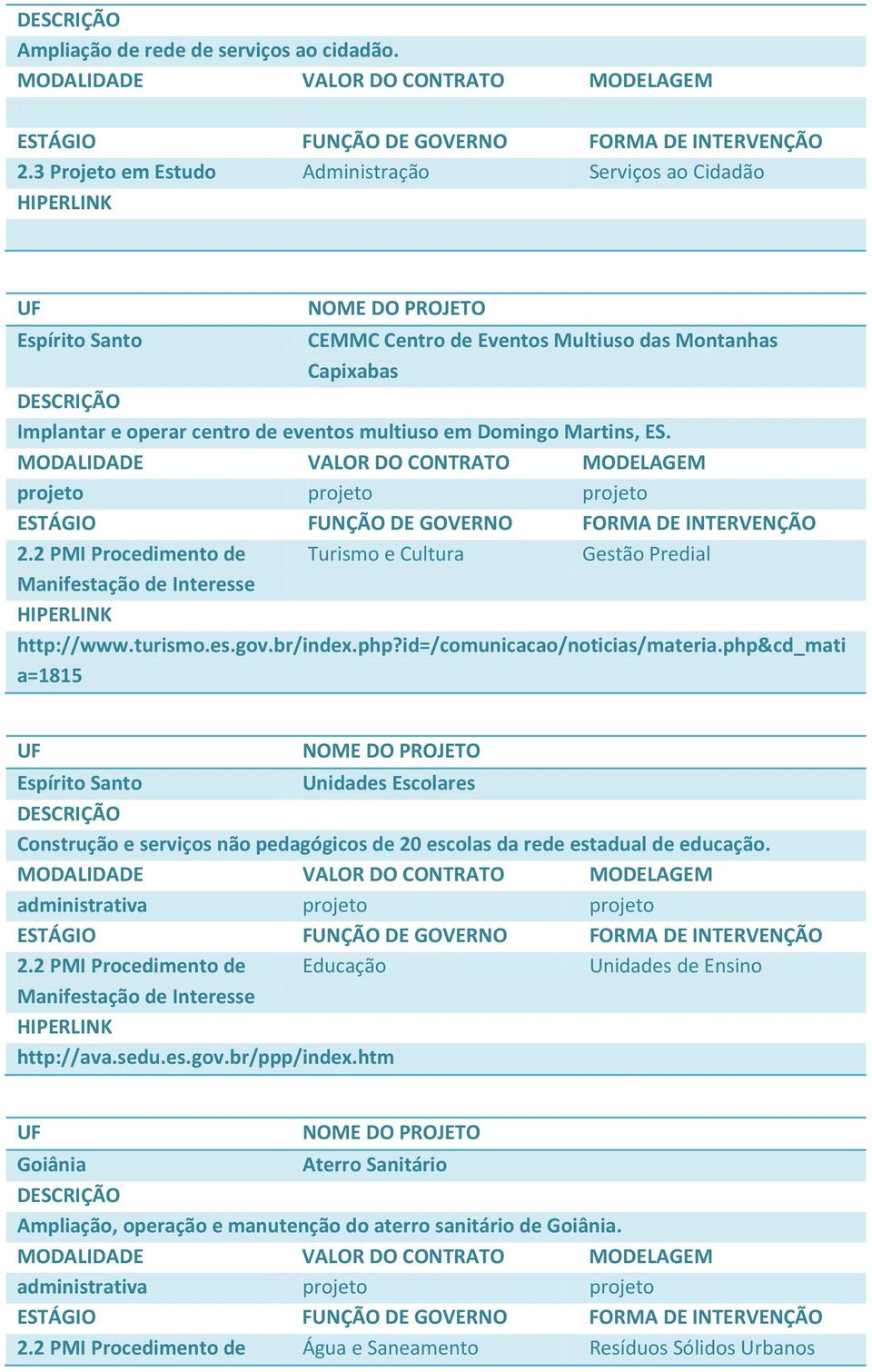 2 PMI Procedimento de Turismo e Cultura Gestão Predial http://www.turismo.es.gov.br/index.php?id=/comunicacao/noticias/materia.