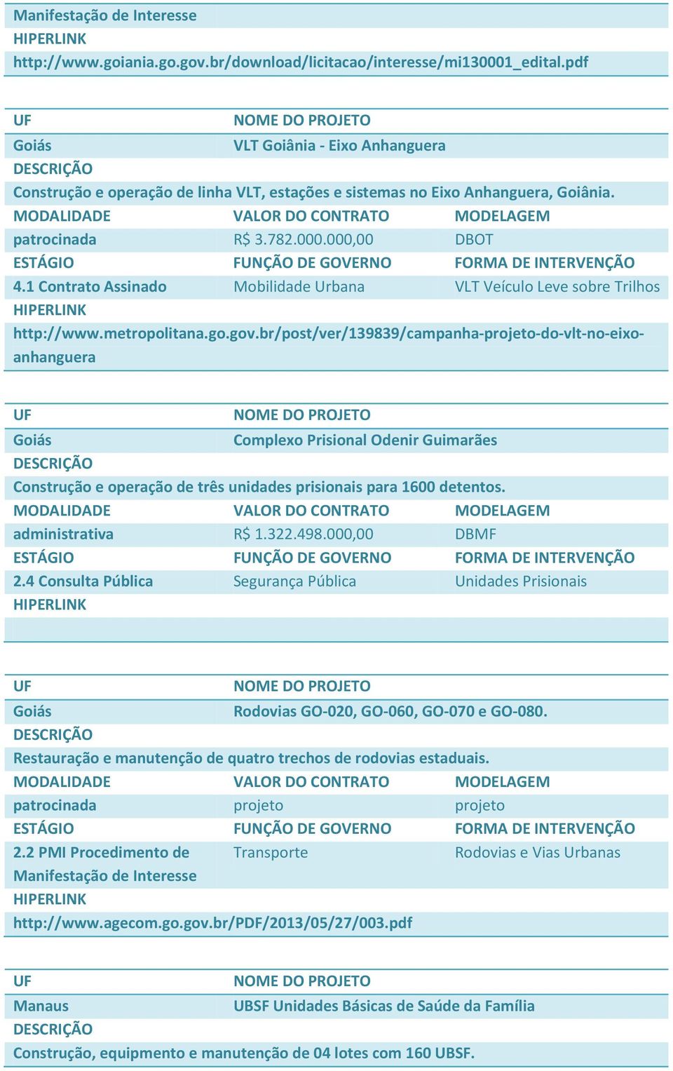 br/post/ver/139839/campanha-projeto-do-vlt-no-eixoanhanguera Goiás Complexo Prisional Odenir Guimarães Construção e operação de três unidades prisionais para 1600 detentos. administrativa R$ 1.322.