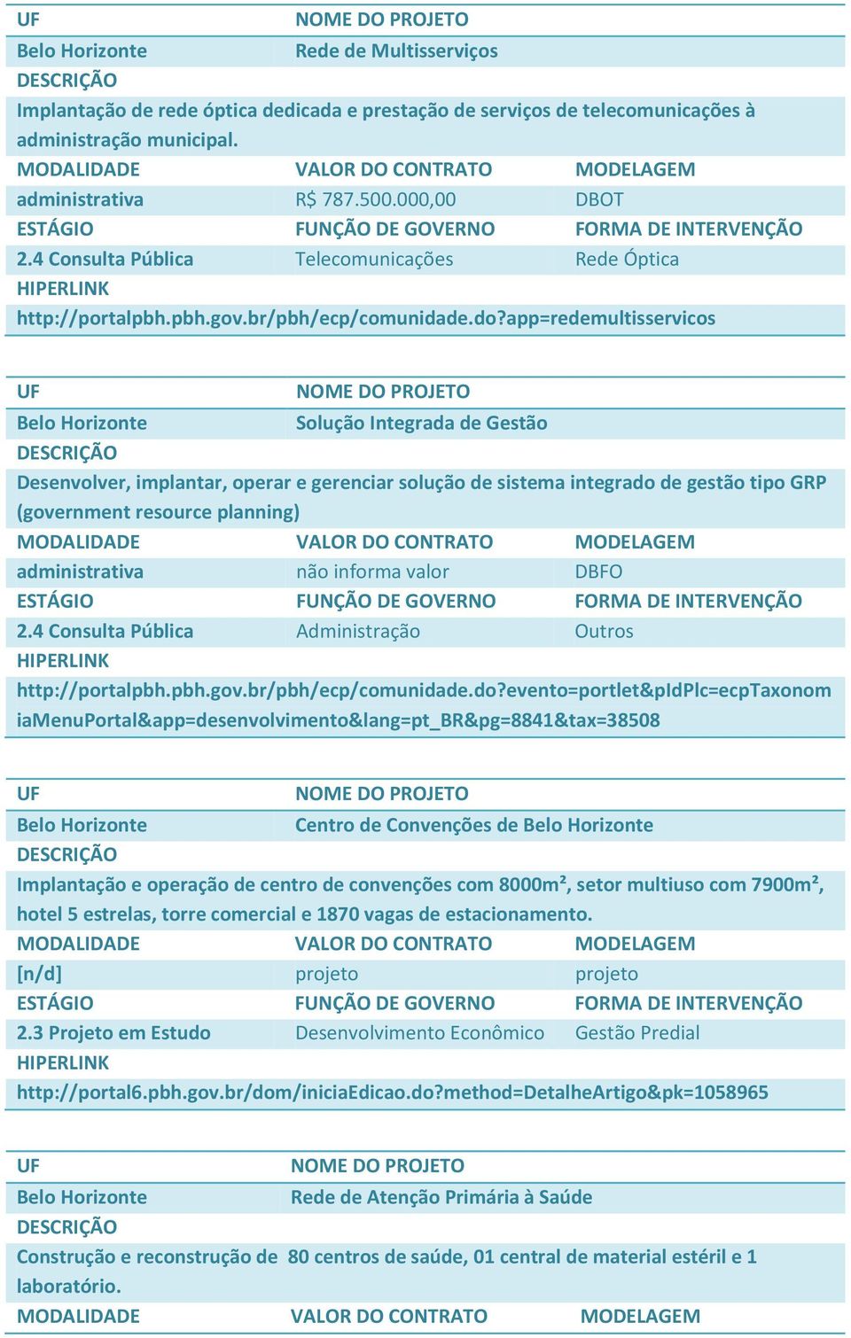 app=redemultisservicos Belo Horizonte Solução Integrada de Gestão Desenvolver, implantar, operar e gerenciar solução de sistema integrado de gestão tipo GRP (government resource planning)