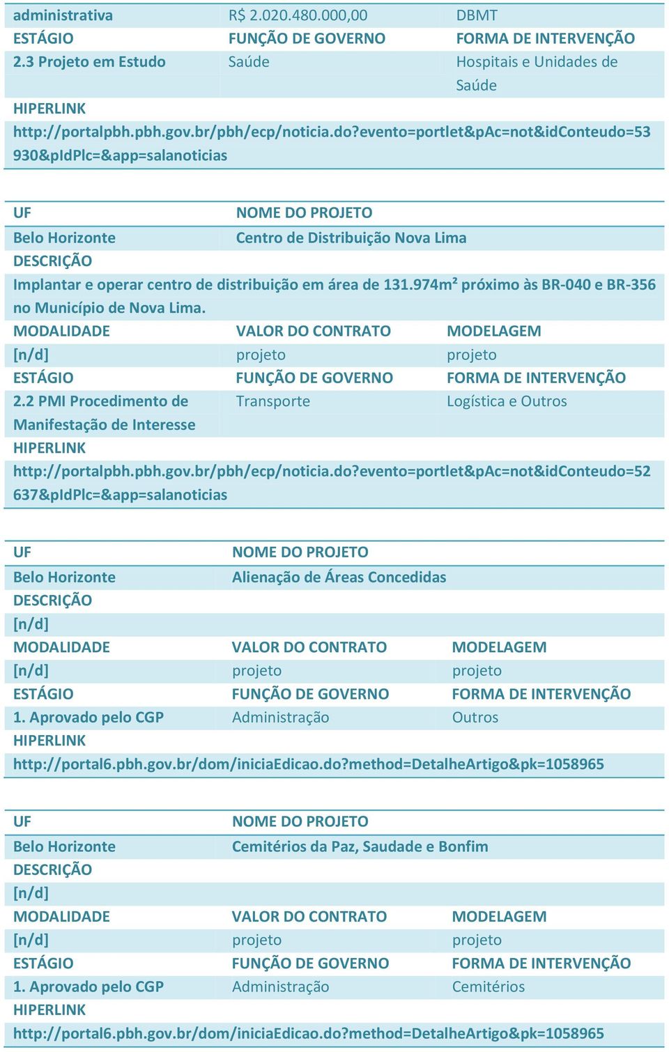 evento=portlet&pac=not&idconteudo=53 930&pIdPlc=&app=salanoticias Belo Horizonte Centro de Distribuição Nova Lima Implantar e operar centro de distribuição em área de 131.