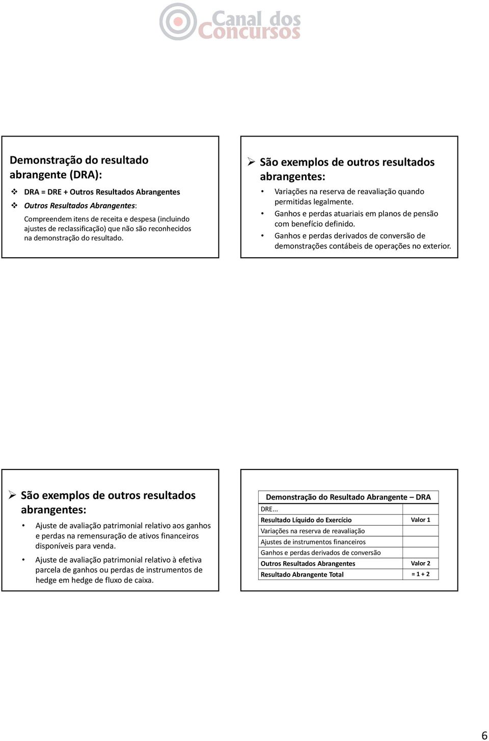 Ganhos e perdas atuariais em planos de pensão com benefício definido. Ganhos e perdas derivados de conversão de demonstrações contábeis de operações no exterior.