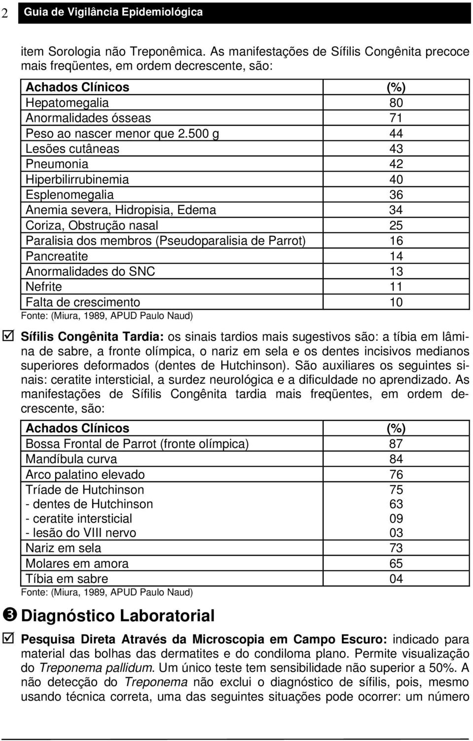 500 g 44 Lesões cutâneas 43 Pneumonia 42 Hiperbilirrubinemia 40 Esplenomegalia 36 Anemia severa, Hidropisia, Edema 34 Coriza, Obstrução nasal 25 Paralisia dos membros (Pseudoparalisia de Parrot) 16