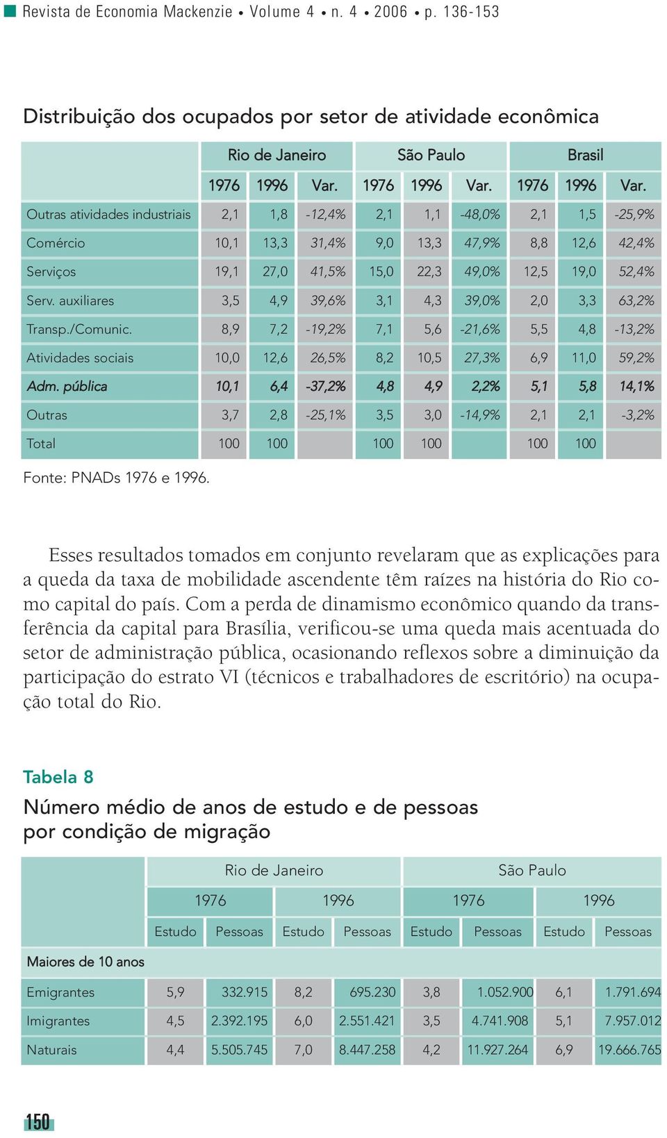 Outras atividades industriais 2,1 1,8-12,4% 2,1 1,1-48,0% 2,1 1,5-25,9% Comércio 10,1 13,3 31,4% 9,0 13,3 47,9% 8,8 12,6 42,4% Serviços 19,1 27,0 41,5% 15,0 22,3 49,0% 12,5 19,0 52,4% Serv.