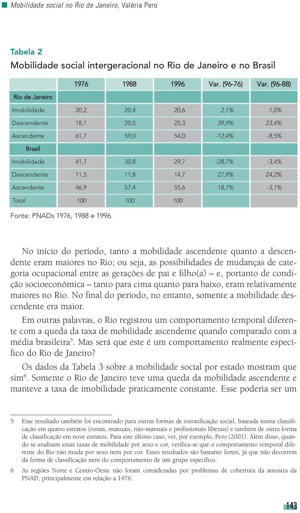 11,8 14,7 27,9% 24,2% Ascendente 46,9 57,4 55,6 18,7% -3,1% Total 100 100 100 Fonte: PNADs 1976, 1988 e 1996.