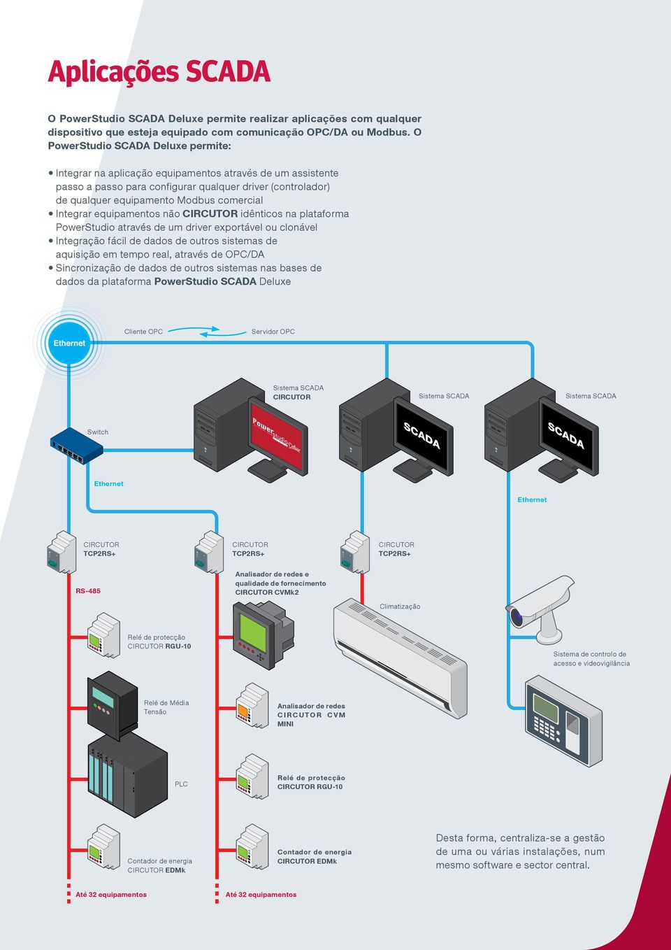 yintegrar equipamentos não CIRCUTOR idênticos na plataforma PowerStudio através de um driver exportável ou clonável yintegração fácil de dados de outros sistemas de aquisição em tempo real, através