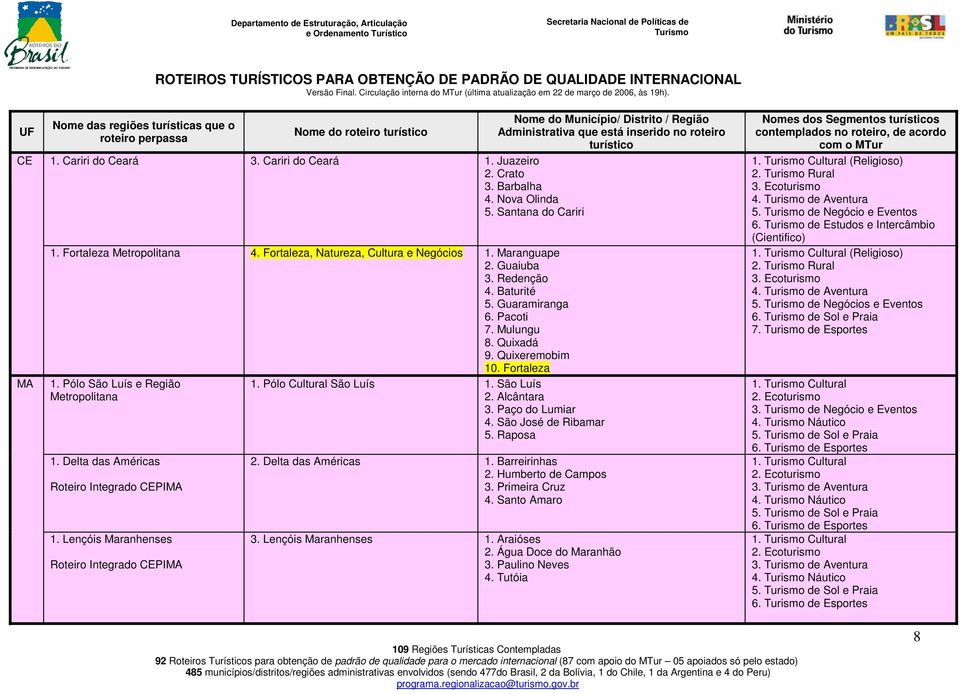 Lençóis Maranhenses Roteiro Integrado CEPIMA 1. Pólo Cultural São Luís 1. São Luís 2. Alcântara 3. Paço do Lumiar 4. São José de Ribamar 5. Raposa 2. Delta das Américas 1. Barreirinhas 2.
