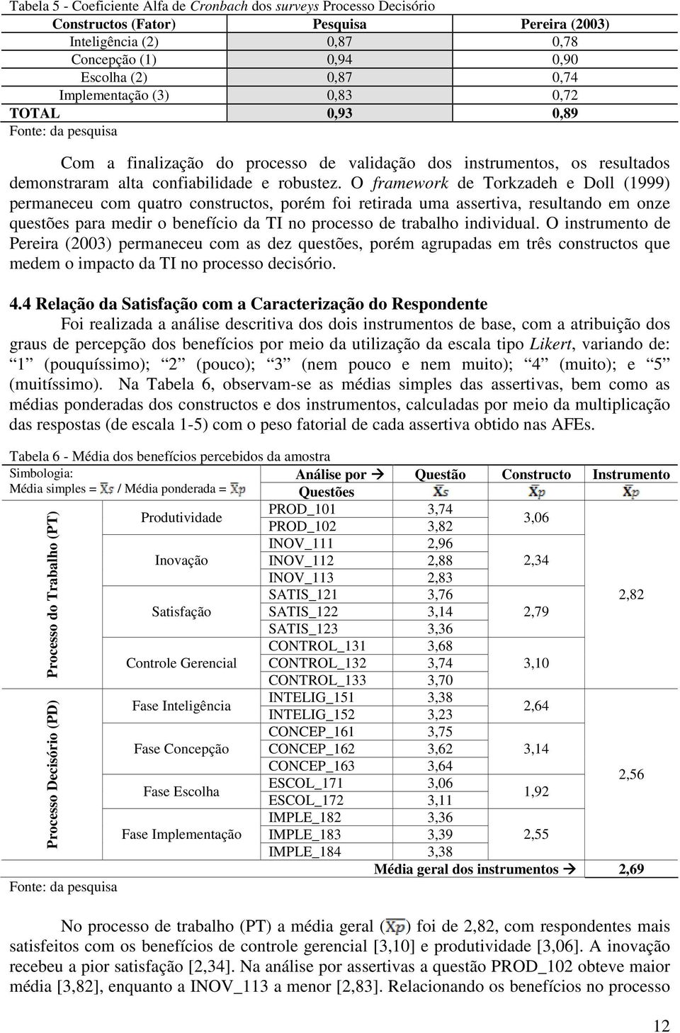 O framework de Torkzadeh e Doll (1999) permaneceu com quatro constructos, porém foi retirada uma assertiva, resultando em onze questões para medir o benefício da TI no processo de trabalho individual.