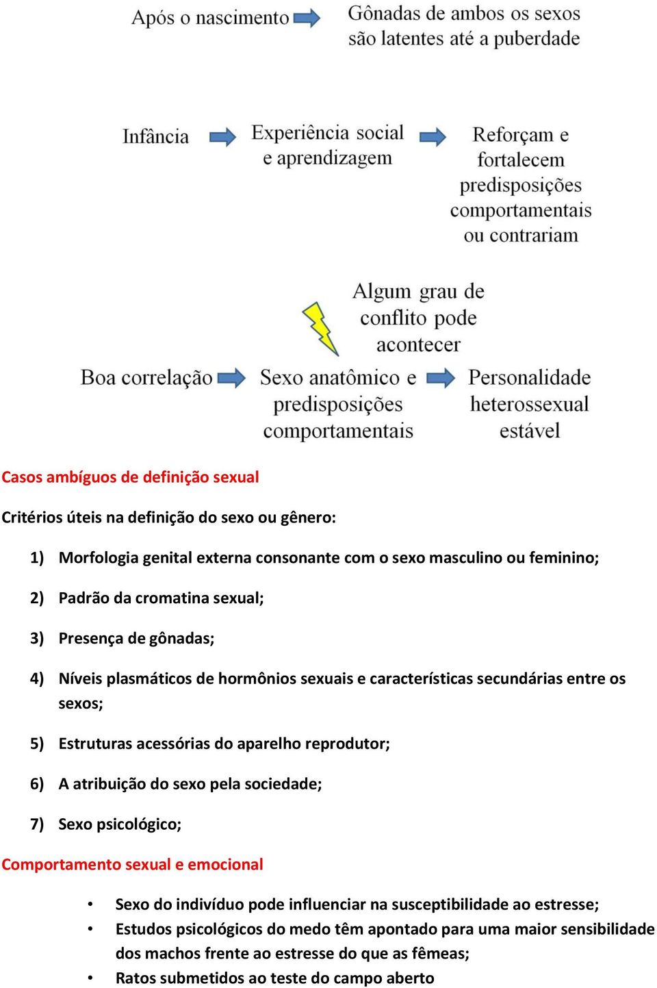 aparelho reprodutor; 6) A atribuição do sexo pela sociedade; 7) Sexo psicológico; Comportamento sexual e emocional Sexo do indivíduo pode influenciar na