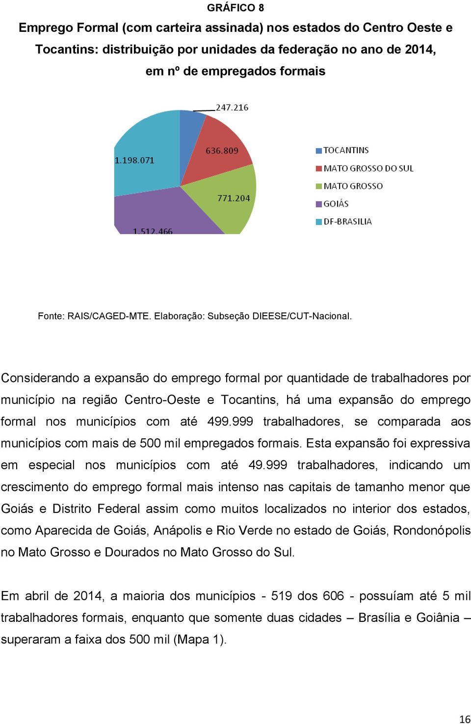 Considerando a expansão do emprego formal por quantidade de trabalhadores por município na região Centro-Oeste e Tocantins, há uma expansão do emprego formal nos municípios com até 499.