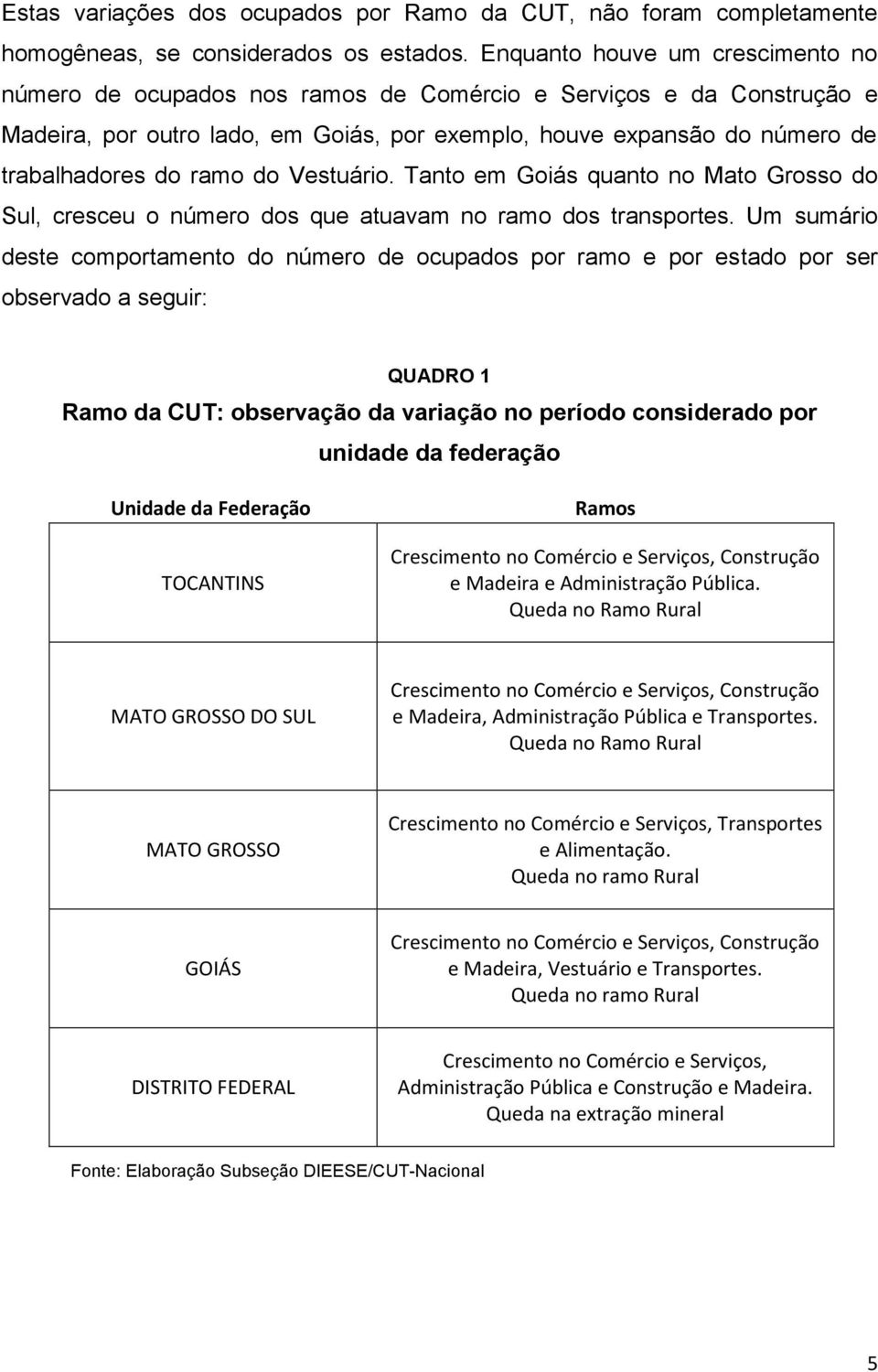 ramo do Vestuário. Tanto em Goiás quanto no Mato Grosso do Sul, cresceu o número dos que atuavam no ramo dos transportes.