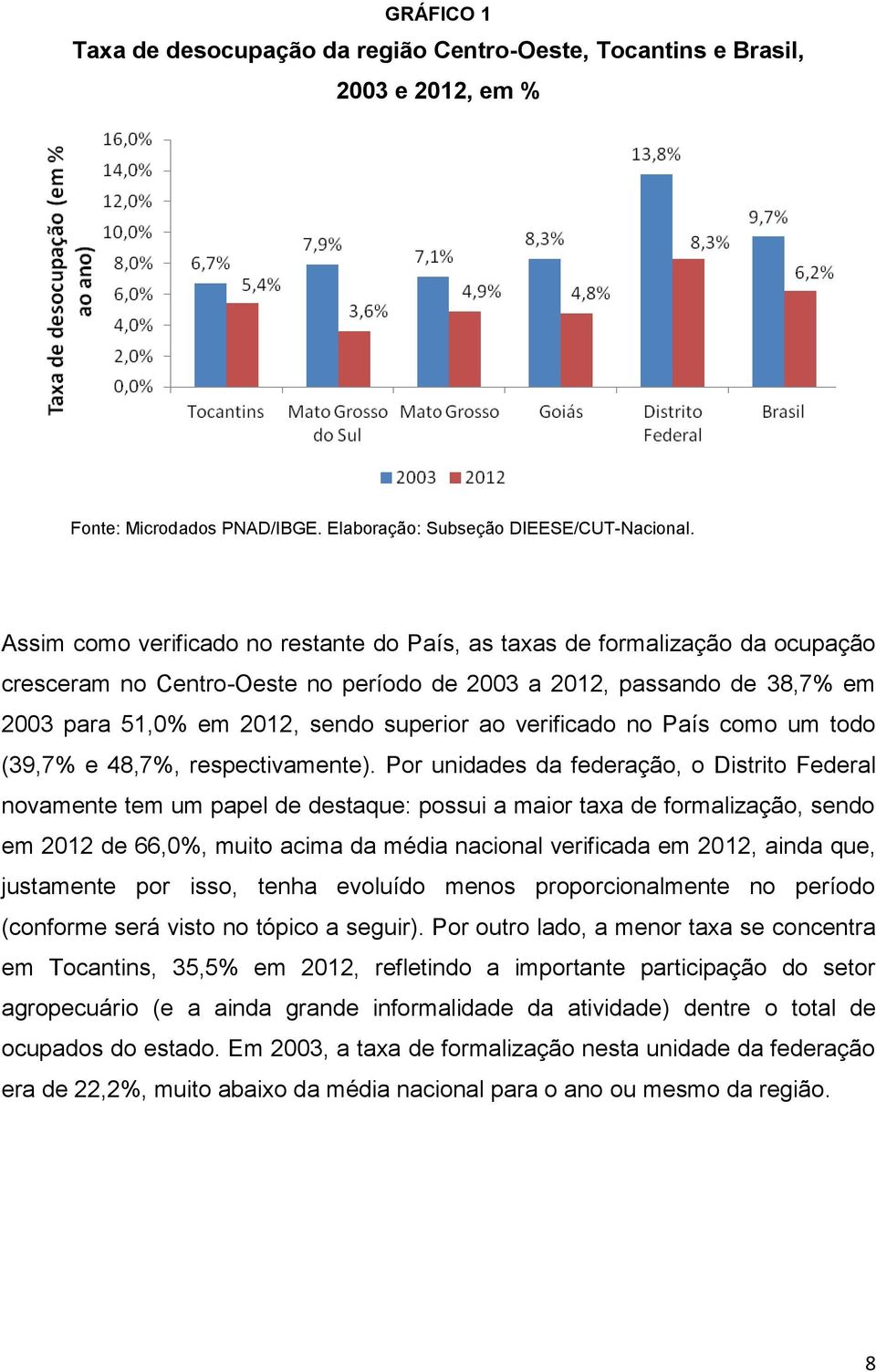 verificado no País como um todo (39,7% e 48,7%, respectivamente).