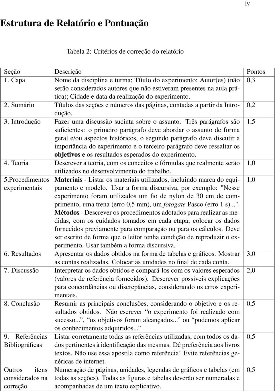 Sumário Títulos das seções e números das páginas, contadas a partir da Introdução. 0,2 3. Introdução Fazer uma discussão sucinta sobre o assunto.