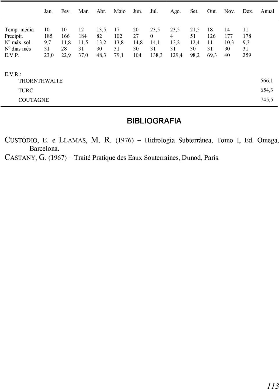 sol 9,7 11,8 11,5 13,2 13,8 14,8 14,1 13,2 12,4 11 10,3 9,3 Nº dias mês 31 28 31 30 31 30 31 31 30 31 30 31 E.V.P.