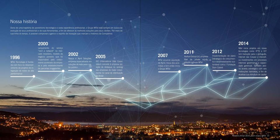 Por meio de sua linha do tempo, é possível comprovar a garra e o espírito de inovação que marcam o histórico da Companhia: MTel Tecnologia é fundada com foco no desenvolvimento de projetos de