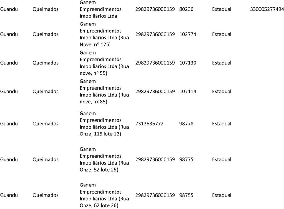 nº 85) 29829736000159 107114 Estadual Ganem Empreendimentos Imobiliários Ltda (Rua Onze, 115 lote 12) 7312636772 98778 Estadual Ganem Empreendimentos