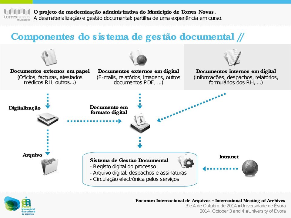 ..) Documentos internos em digital (Informações, despachos, relatórios, formulários dos RH,.