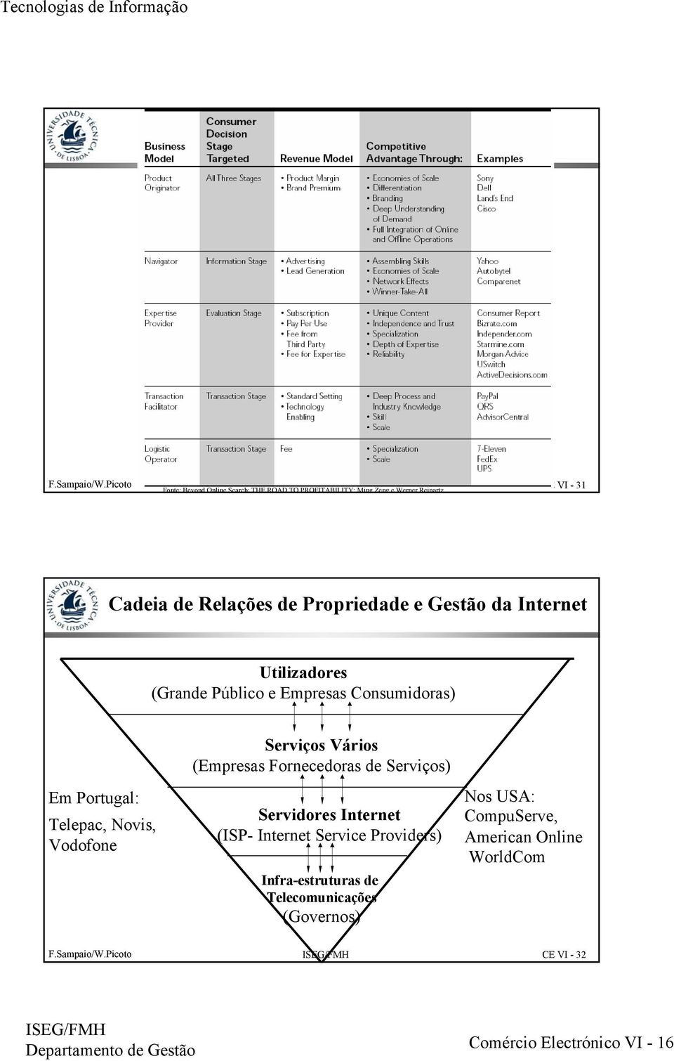 Vodofone Serviços Vários (Empresas Fornecedoras de Serviços) Servidores Internet (ISP- Internet Service Providers)