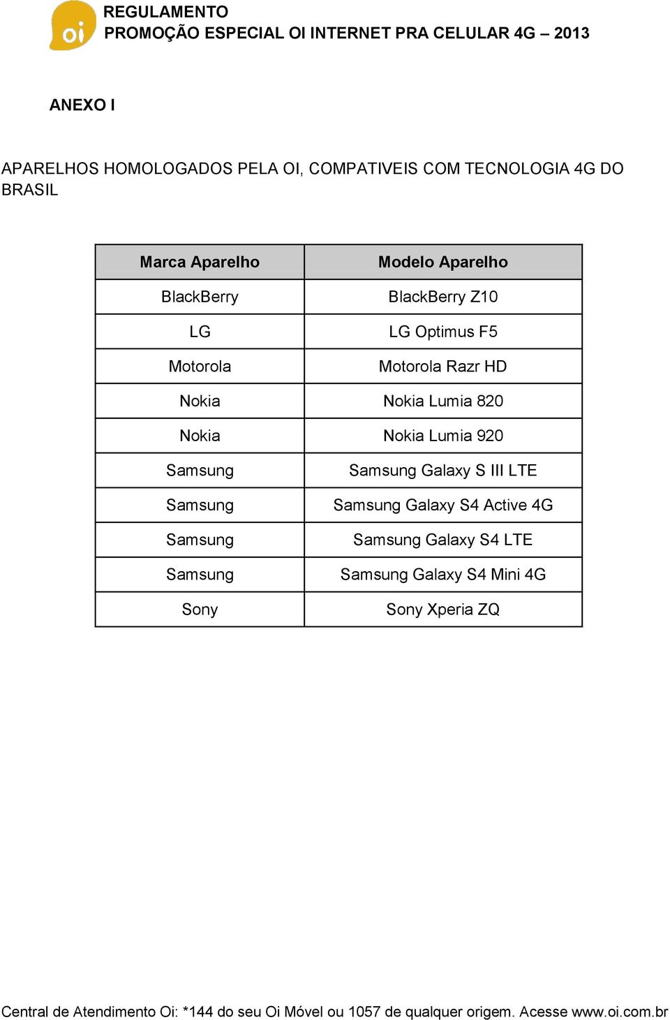 Nokia Lumia 820 Nokia Nokia Lumia 920 Samsung Samsung Samsung Samsung Sony Samsung Galaxy S