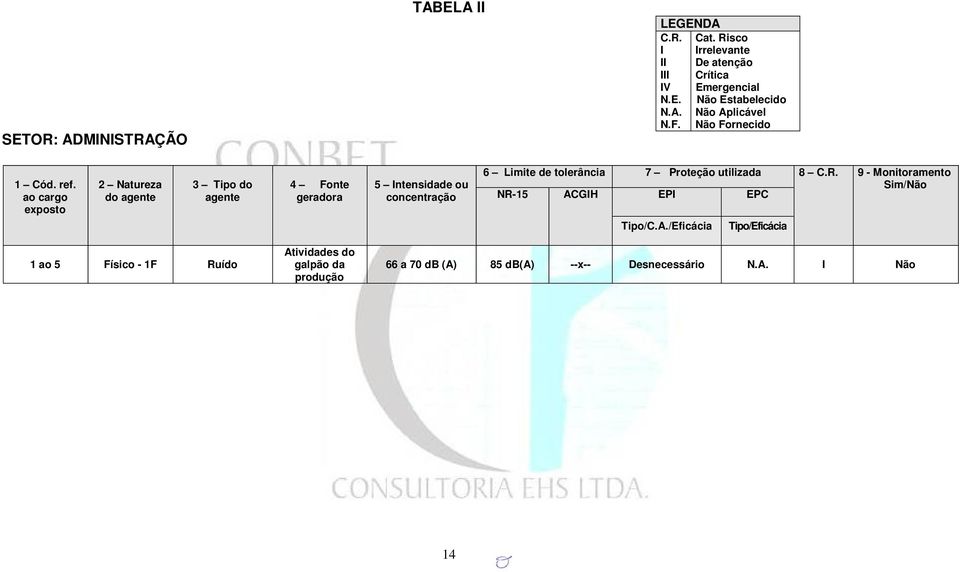 ao cargo exposto 2 Natureza do agente 3 Tipo do agente 4 Fonte geradora 5 Intensidade ou concentração 6 Limite de tolerância 7