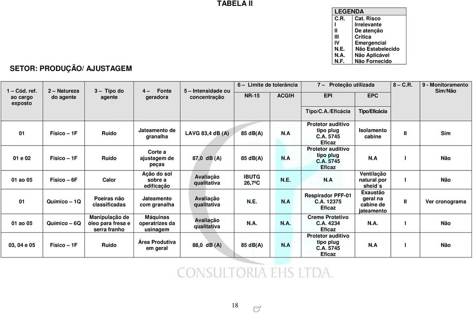 9 - Monitoramento Sim/Não NR-15 AC