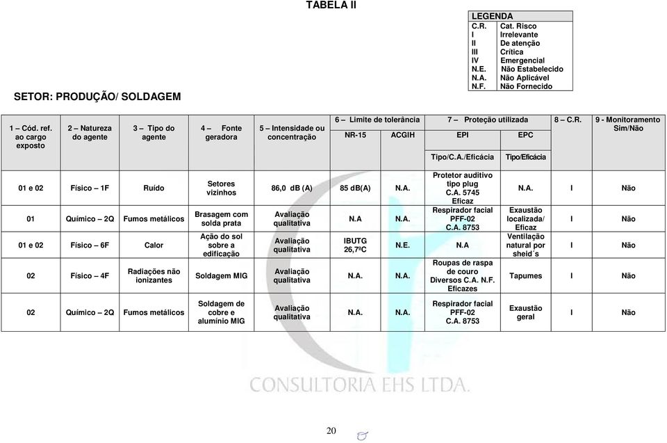 9 - Monitoramento Sim/Não NR-15 AC