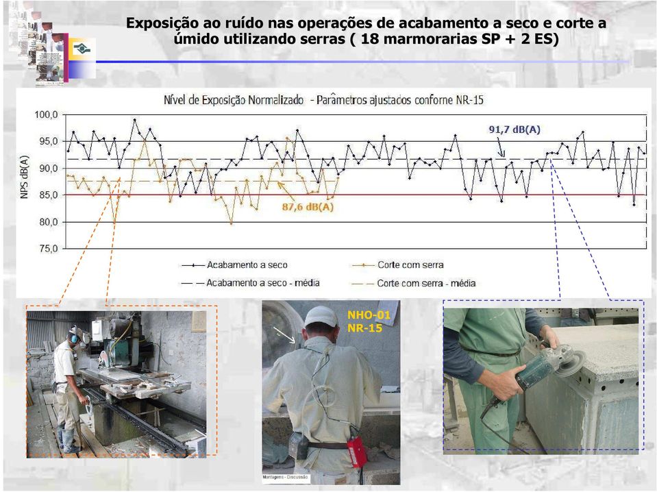 e corte a úmido utilizando serras