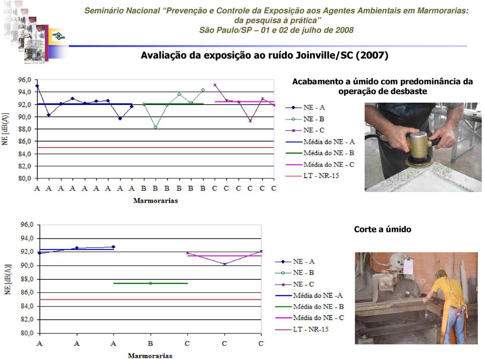 Acabamento a úmido com