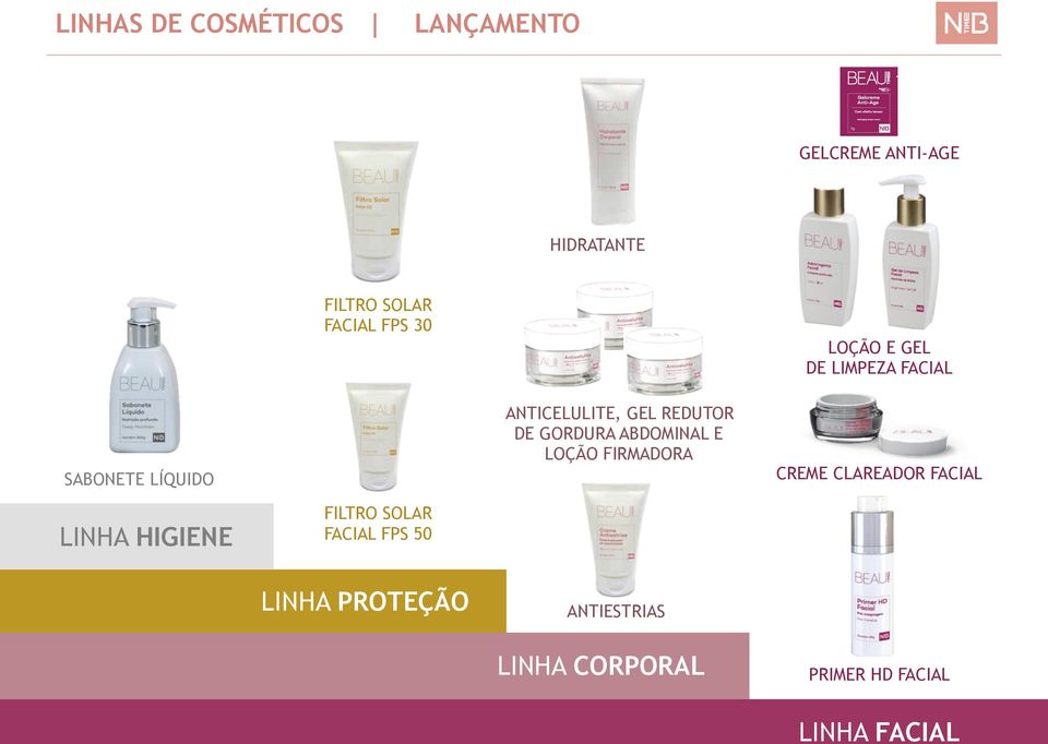 E LOÇÃO FIRMADORA SABONETE LÍQUIDO LINHA HIGIENE CREME CLAREADOR FACIAL FILTRO