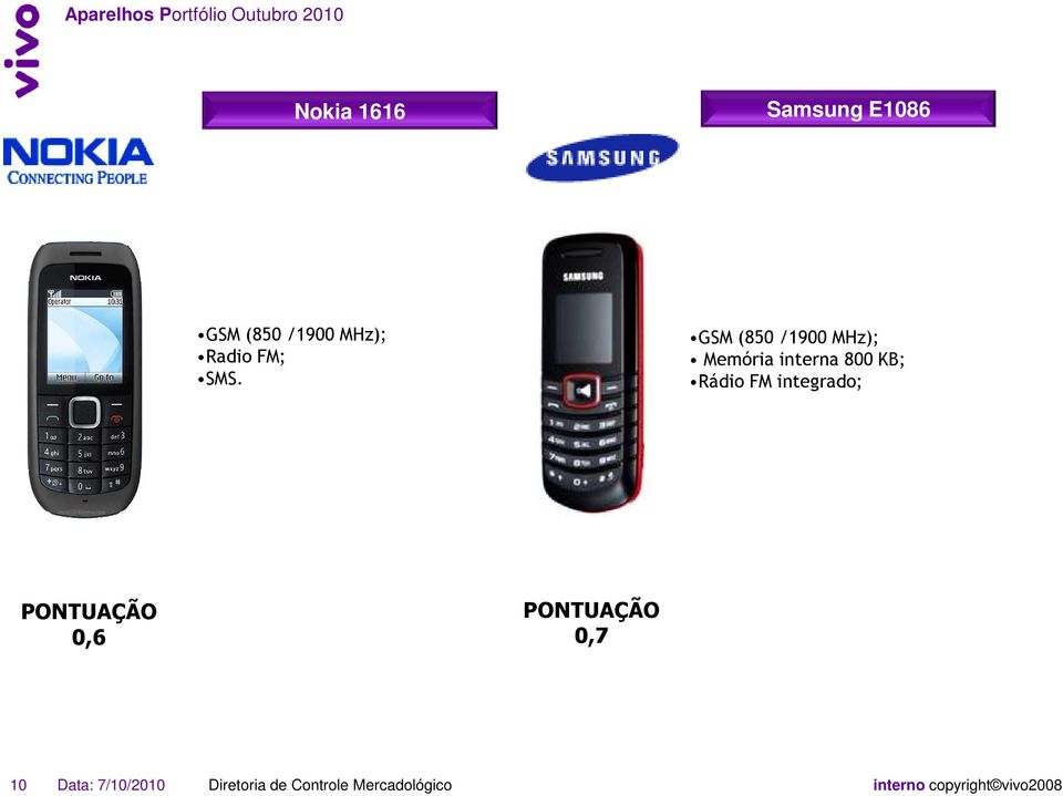 GSM (850 /1900 MHz); Memória interna 800 KB;