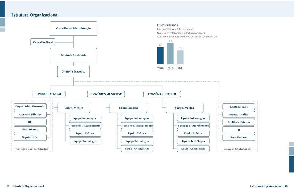 Médica Contabilidade Assuntos Públicos RH Faturamento Suprimentos Equip. Enfermagem Recepção / Atendimento Equip. Médica Equip. Tecnólogos Equip. Enfermagem Recepção / Atendimento Equip. Médica Equip. Tecnólogos Equip. Enfermagem Recepção / Atendimento Equip. Médica Equip. Tecnólogos Assess.