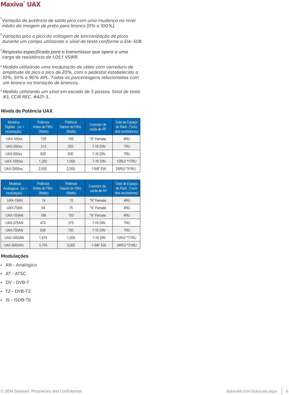 4 Medido utilizando uma modulação de vídeo com varredura de amplitude de pico a pico de 20%, com o pedestal estabelecido a 10%, 50% e 90% APL.