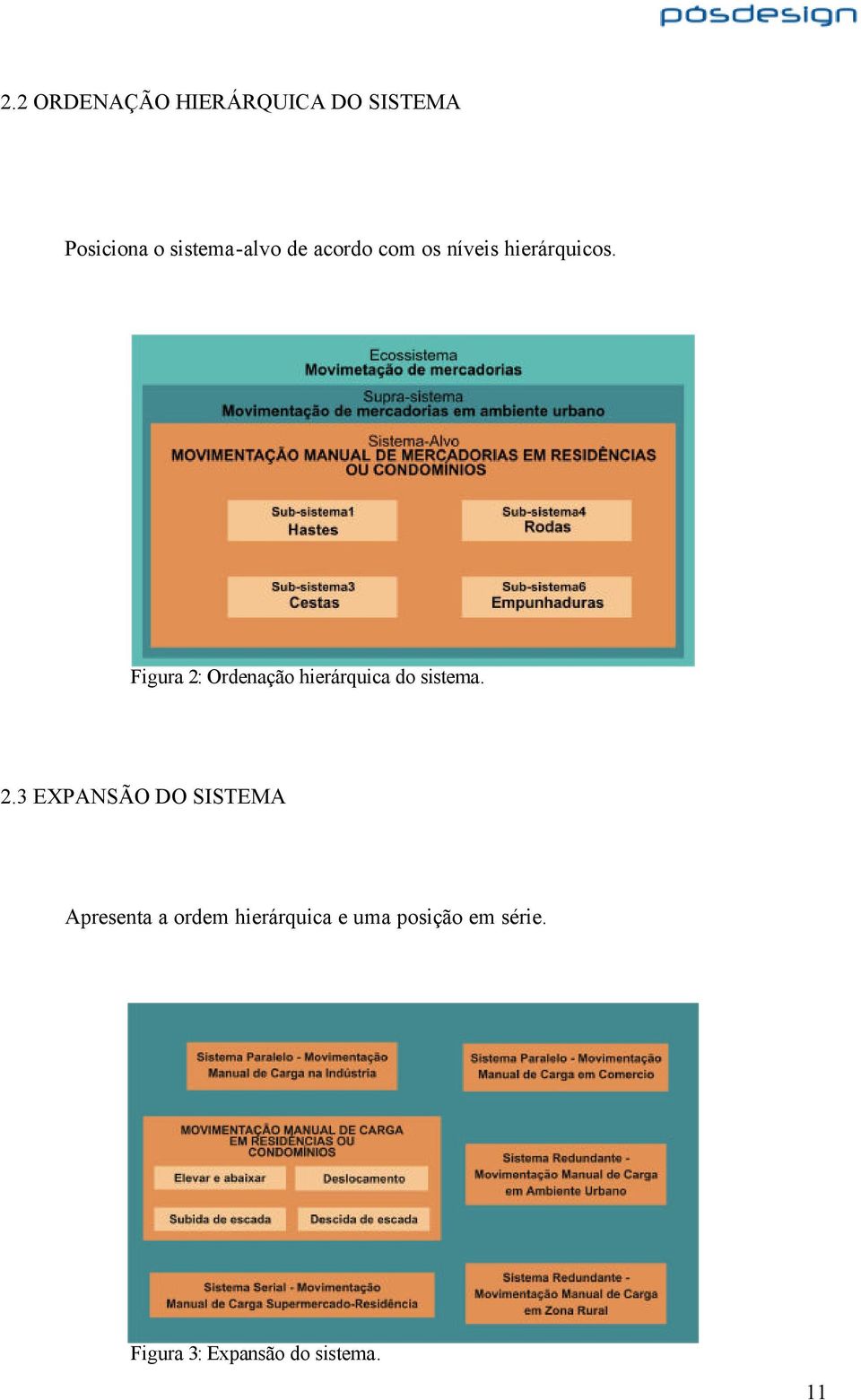 Figura 2: