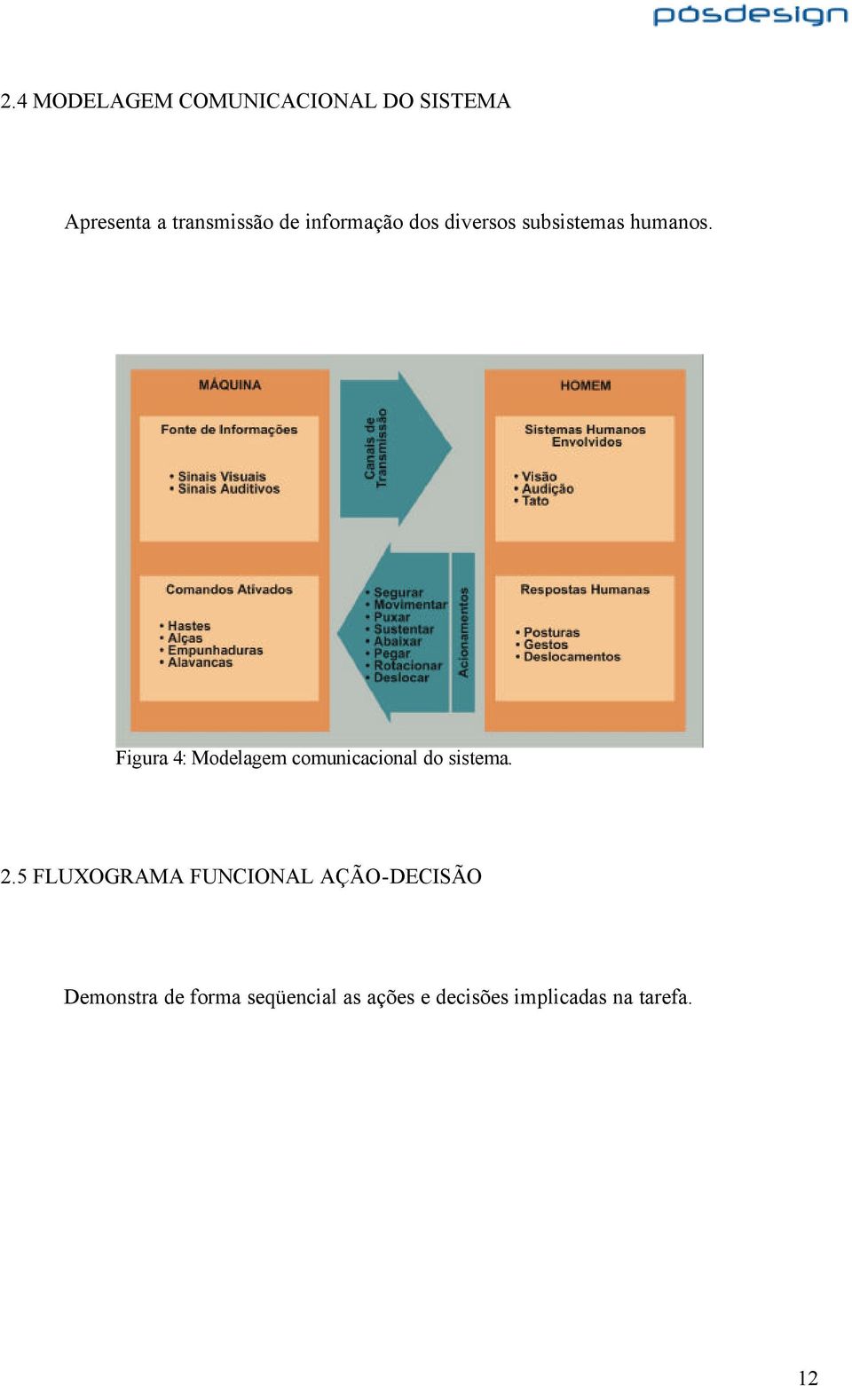 Figura 4: Modelagem comunicacional do sistema. 2.