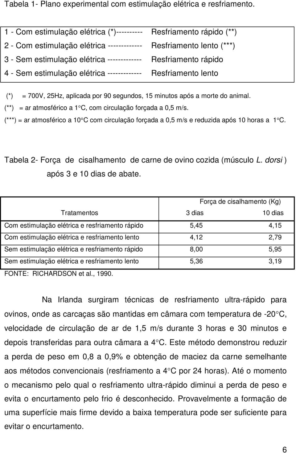 4 - Sem estimulação elétrica ------------- Resfriamento lento (*) = 700V, 25Hz, aplicada por 90 segundos, 15 minutos após a morte do animal.