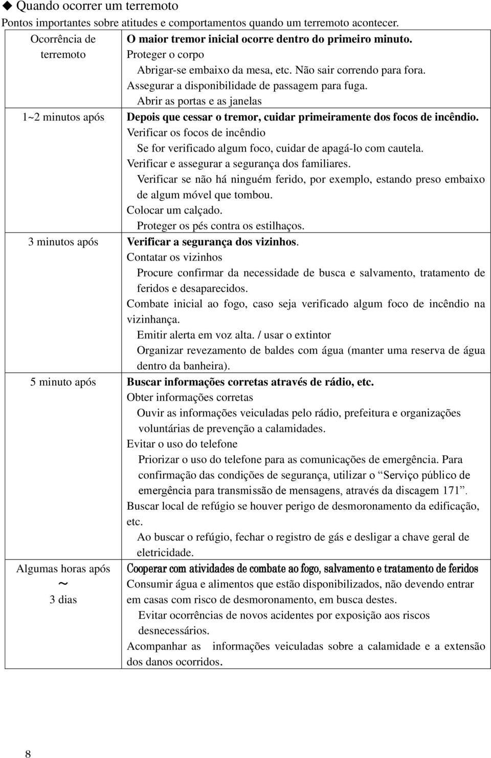 Abrir as portas e as janelas 1~2 minutos após Depois que cessar o tremor, cuidar primeiramente dos focos de incêndio.