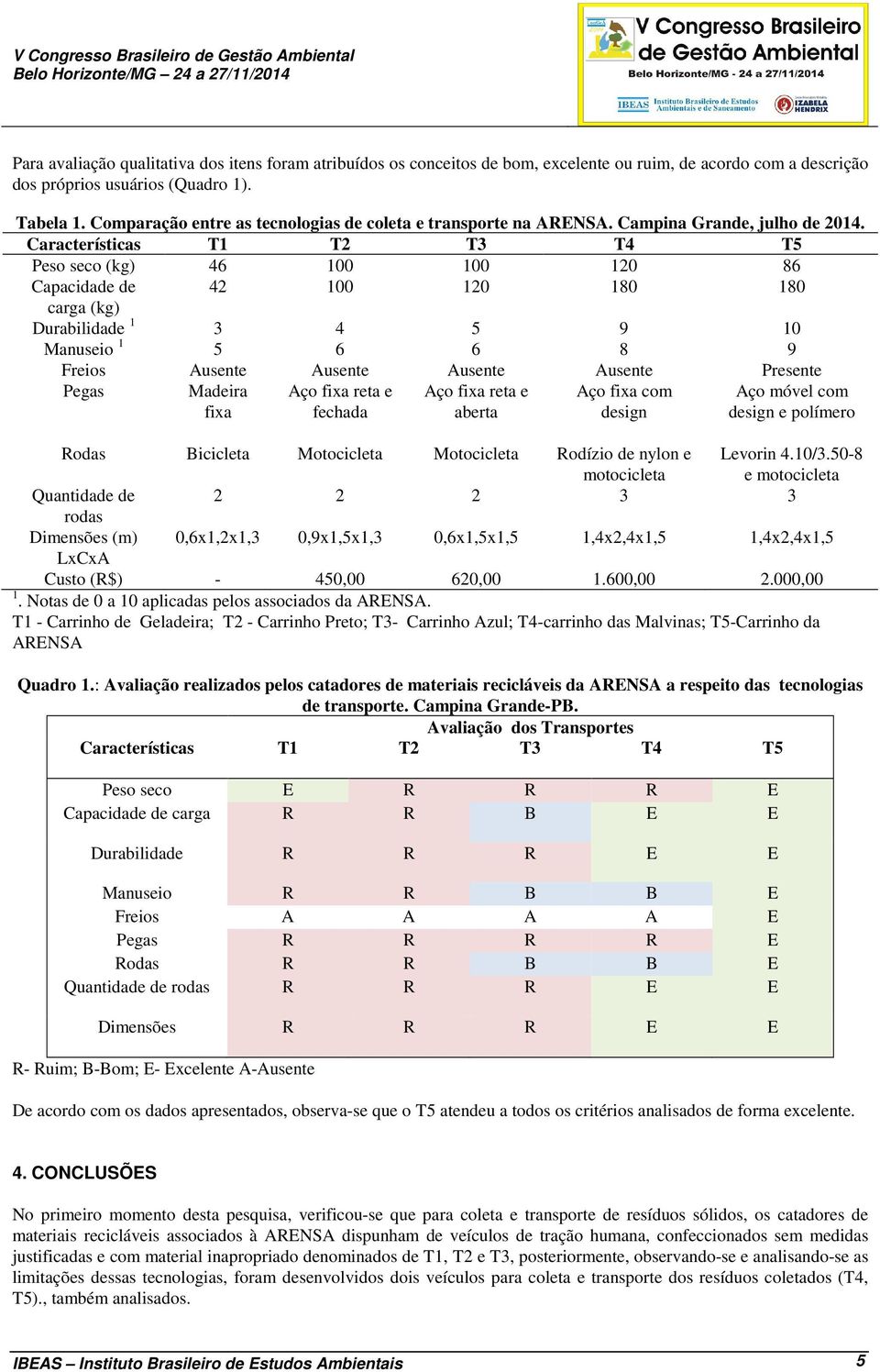 Características T1 T2 T3 T4 T5 Peso seco (kg) 46 100 100 120 86 Capacidade de 42 100 120 180 180 carga (kg) Durabilidade 1 3 4 5 9 10 Manuseio 1 5 6 6 8 9 Freios Ausente Ausente Ausente Ausente