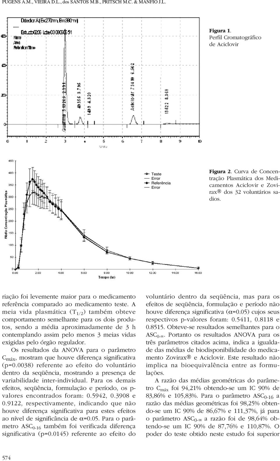 A meia vida plasmática (T 1/2 ) também obteve comportamento semelhante para os dois produtos, sendo a média aproximadamente de 3 h contemplando assim pelo menos 3 meias vidas exigidas pelo órgão