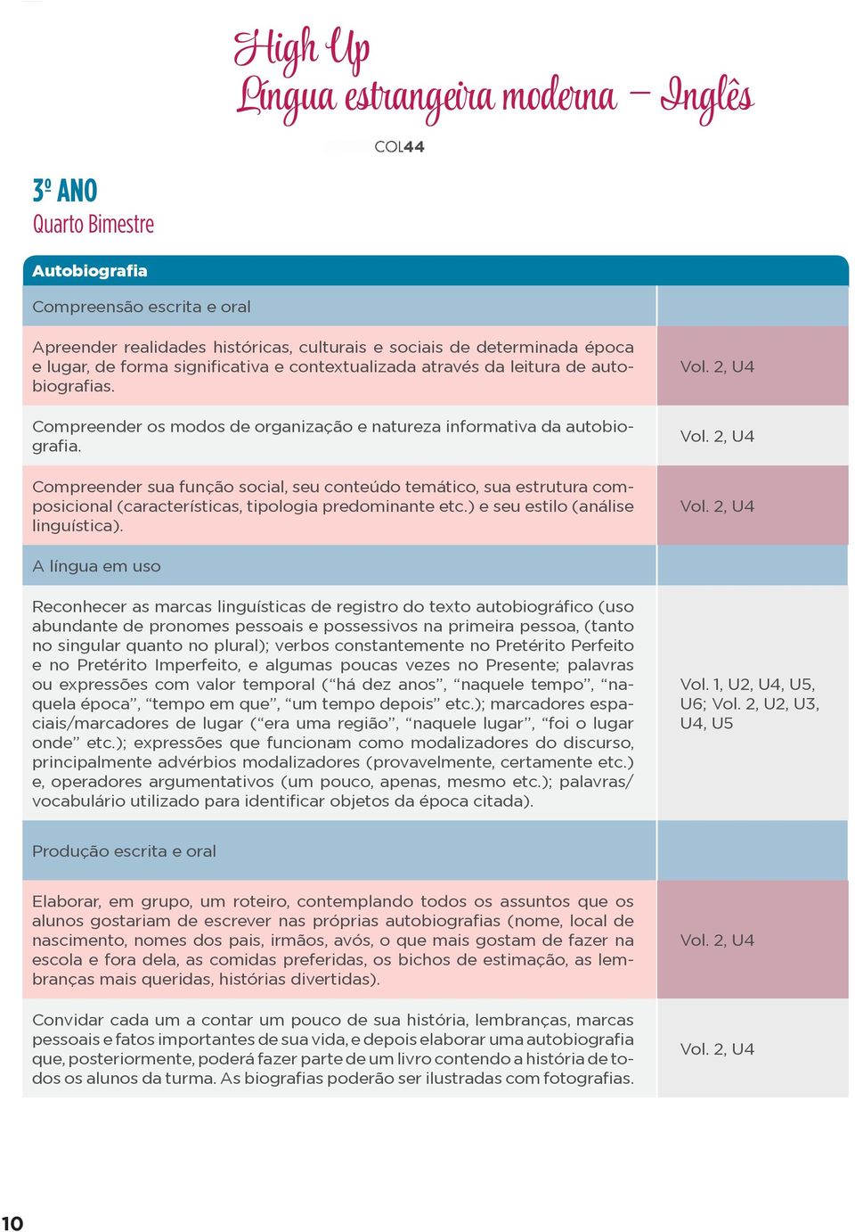 Compreender sua função social, seu conteúdo temático, sua estrutura composicional (características, tipologia predominante etc.) e seu estilo (análise linguística). Vol. 2, U4 Vol.